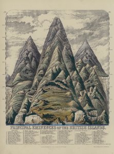 Belangrijkste hoogten van de Britse eilanden (gekleurde gravure)