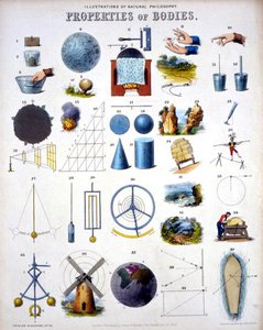 Eigenschappen van Lichamen, Illustraties van Natuurfilosofie, uit 