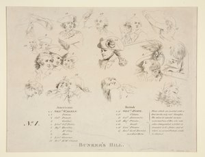 Sleutel tot de Slag bij Bunker door John Trumbull