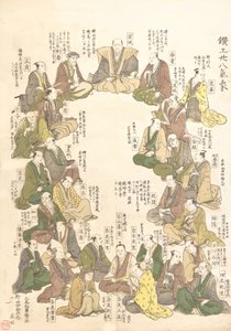 Portretten van achtentwintig metaalartiesten, laat 18e-begin 19e eeuw door Kitao Shigemasa
