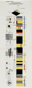 Partituurschets. Uit Het toneel bij het Bauhaus Die Bühne im Bauhaus, 1925 door Laszlo Moholy Nagy