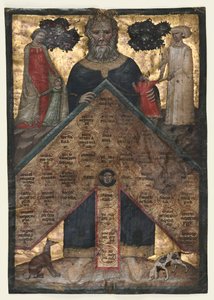 Blad uit een Volume van Johannes Andrea