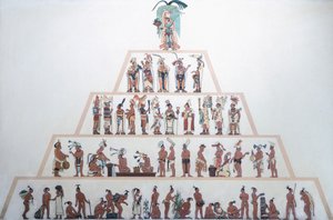 Tafel die de sociale organisatie van de Maya toont. Maya-beschaving (illustratie)