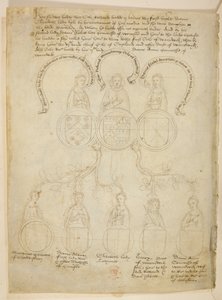Warwick Stamboom, een genealogische boom met betrekking tot Richard Beauchamp, Graaf van Warwick en verschillende dames, plus Henry, Hertog van Warwick, bovenaan de boom is de Graaf van Warwick, uit 
