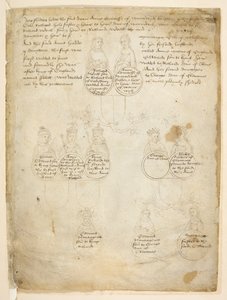 Afstammelingen van Gravin Anne van Warwick, uit 