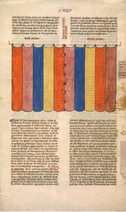 Gordijn van de Tabernakel, een van zes geïllustreerde bladen uit de Postilla Litteralis..., ca. 1360-1 door Nicholas of Lyra