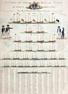 Een overzicht van de Koninklijke Marine van Groot-Brittannië, gepubliceerd in 1804 door Nicolaus von Heideloff