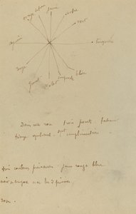 Kleurenkaart met Aantekeningen [verso] door Paul Gauguin