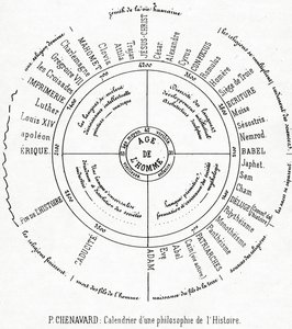 Een kalender van een filosofie van de geschiedenis door Paul Marc Joseph Chenavard