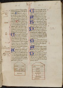 Inkttekeningen van de Ark van Noach en versierde initialen met penversieringen in boek 2., midden 15e eeuw door Ranulf Higden