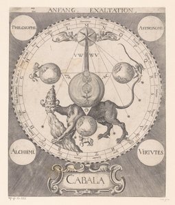 Begin der verheffing door Raphael Custos