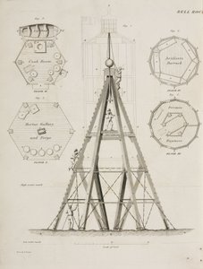 Beacon House op de Bell Rock, ca. 1807 door John Pardon