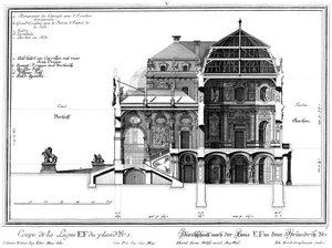 Dwarsdoorsnede van het kasteel langs de middenas