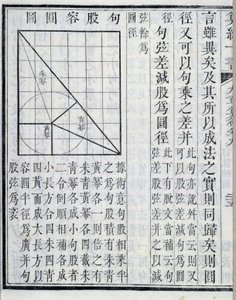 Algebraïsche demonstraties - in "Negen hoofdstukken over wiskundige procedures". Het boek verscheen in de 1e eeuw. De 19e-eeuwse editie. door School Chinese