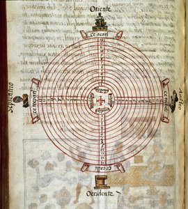 Codex van de verovering van Mexico: kalender in de vorm van een wiel