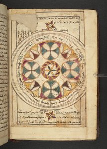 Een kaart van de dierenriem met de namen van de segmenten in het Arabisch en Syrisch uit Minārat al-aqdās
