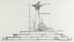 Zonnewijzer, uit Thomas Mawson