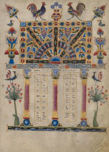 Canon Tafel Pagina
