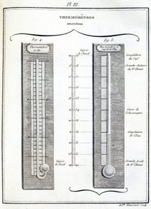 Amontons thermometers door Unbekannt