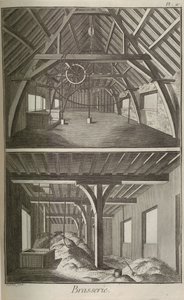 Brouwerij. Uit Encyclopédie door Denis Diderot en Jean Le Rond d
