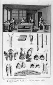 Banketbakkers, vormen, 1751-1777
