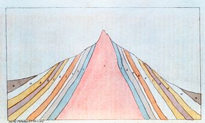 Dwarsdoorsnede van de Brocken, Harzgebergte, Duitsland, met geologische lagen door Unbekannt