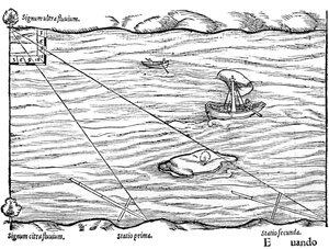 Kruisstokken gebruikt voor landmeten, 1551 door Unbekannt
