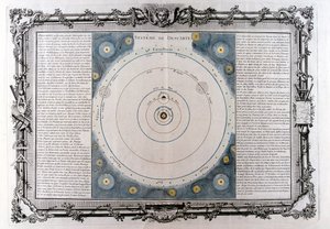 Descartes systeem van het universum, 17e eeuw, 1761 door Unbekannt