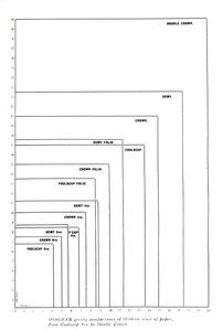 Diagram met vergelijkingen van dertien papierformaten van Foolscap 8vo tot Double Crown, 1919 door Unbekannt