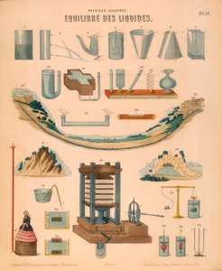 Evenwicht van vloeistoffen, ca. 1850 door Unbekannt