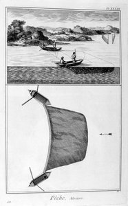 Vissen, 1751-1777