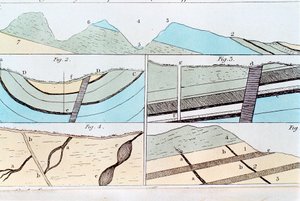 Geologische lagen van Sheffield naar Castleton, Yorkshire, Engeland door Unbekannt