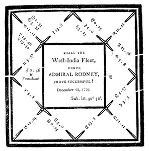 Horoscoop opgesteld door Ebenezer Sibly in 1779