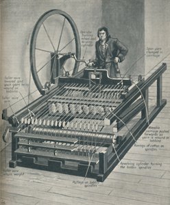 Hoe de Vroege Spinning Jenny Werkte, ca. 1934 door Unbekannt