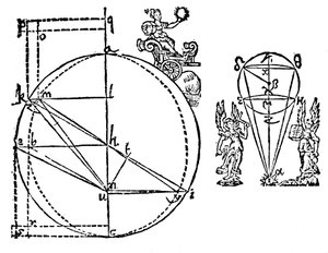 Keplers illustratie om zijn ontdekking van de elliptische baan van Mars uit te leggen, 1609 door Unbekannt