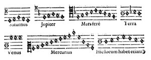 Muziek van de Sferen, 1619 door Unbekannt