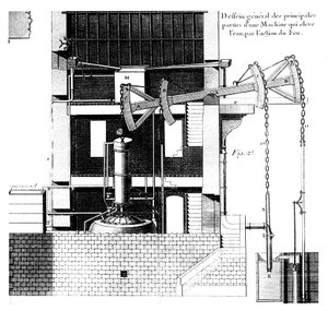 Newcomen stoommachine, 1737