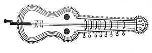 Organistrum, 9e eeuw, 1870 door Unbekannt