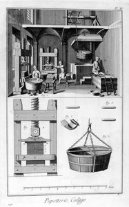Papier maken, 1751-1777