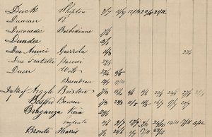 Deelpagina van originele index naar Lloyds List, ca. 1800s, 1928