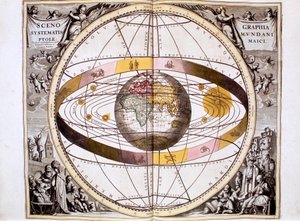 Ptolemeïsch geocentrisch systeem van het universum, 1708