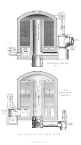 Regeneratieve Warmtewisselaar, 1866