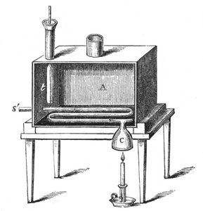 Rumfords calorimeter, 1887