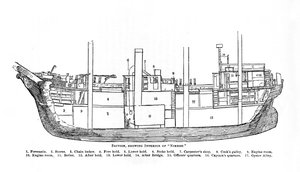 Doorsnede, toont interieur van Nimrod, 1909
