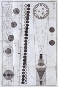 Zonne- en maansverduisteringen, 1785 door Unbekannt