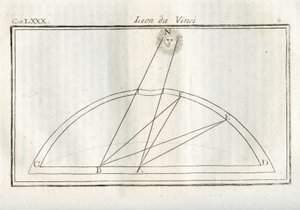 Studies over welk deel van het lichaam van een tekening meer verlicht zal zijn afhankelijk van de afstand tot de lichtbron. Gravure uit Verhandeling over Schilderkunst door Leonardo da Vinci door Unbekannt