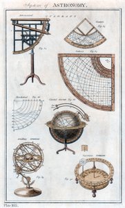 Systeem van astronomie, ca. 1790