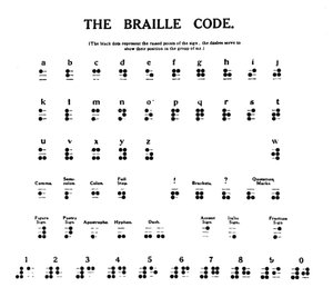 De Braille Code, 1919 door Unbekannt