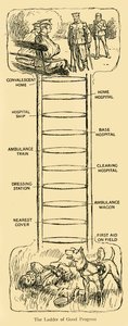 De ladder van goede vooruitgang, Eerste Wereldoorlog, ca. 1914-1920 door Unbekannt