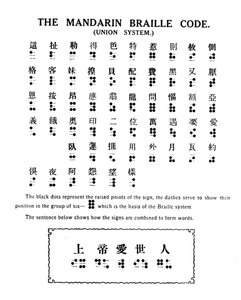 Het Mandarijn Braille Code Unie Systeem, 1919 door Unbekannt